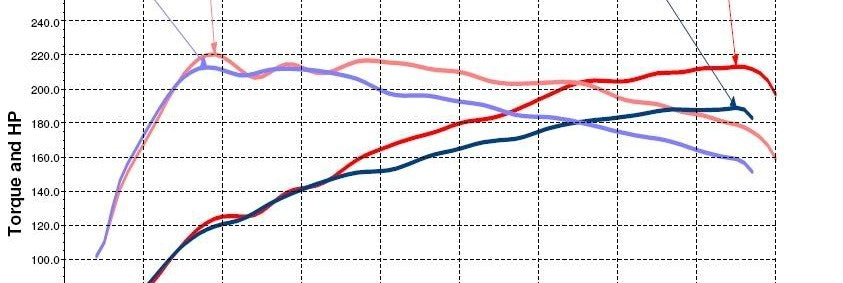 Custom Hondata S300 Basemap Tune Turbo VTEC