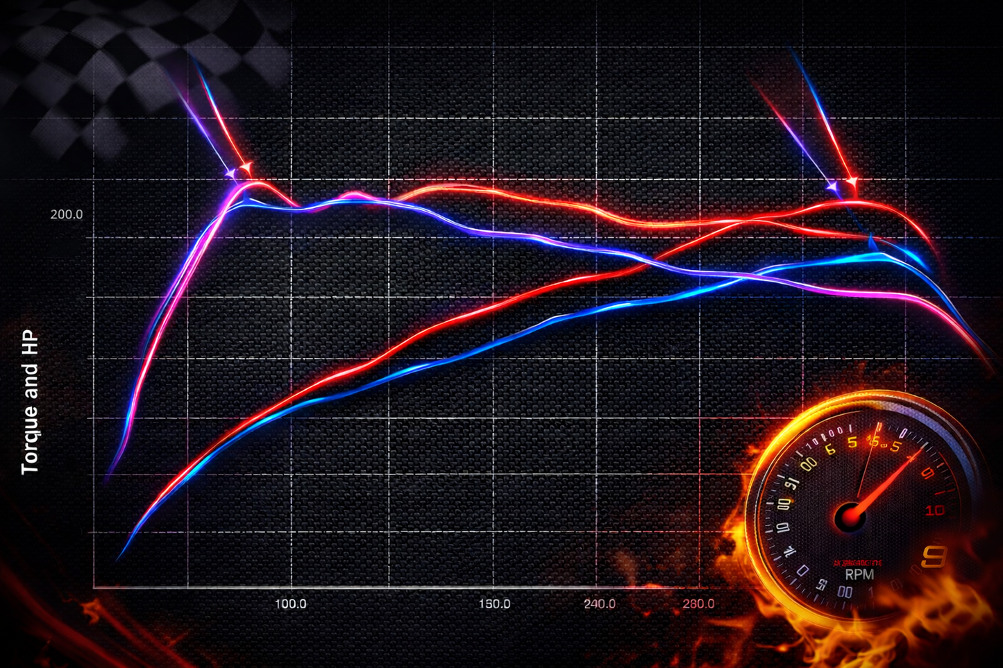 Factory Stock Basemap ECU Chip Tune – Honda P28, P30, P61, P72, P75, P05, P06, P07, P08